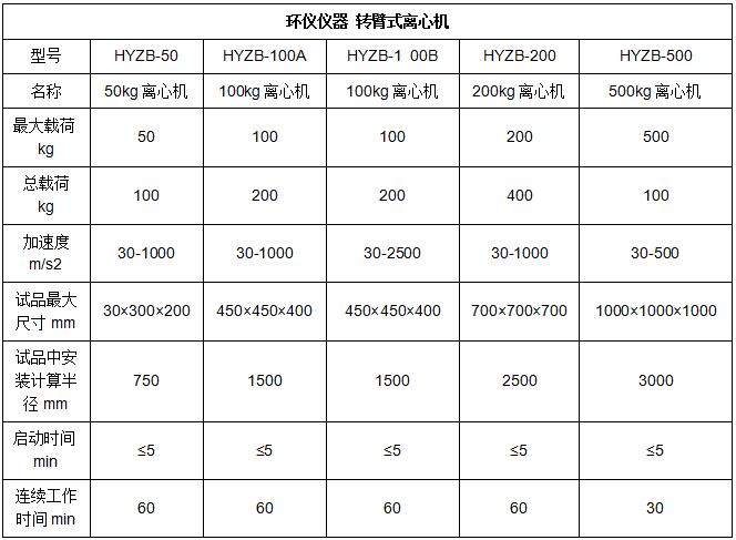 恒加速度轉臂式離心機(圖1)