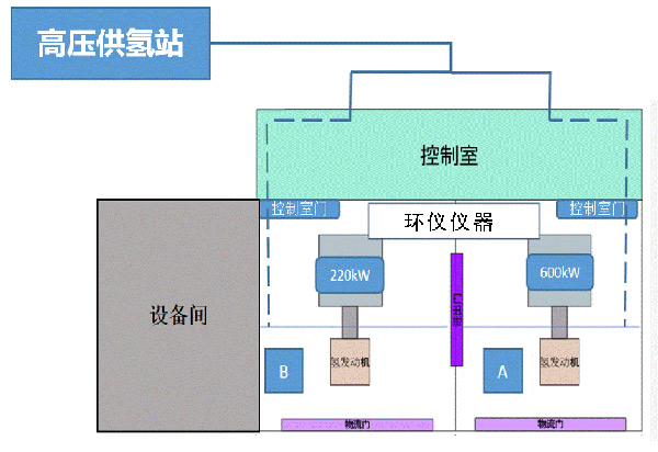 涉氫整車(chē)重型轉轂陽(yáng)光模擬環(huán)境艙的設計要求(圖1)