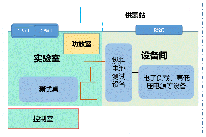 涉氫整車(chē)重型轉轂陽(yáng)光模擬環(huán)境艙的設計要求(圖2)