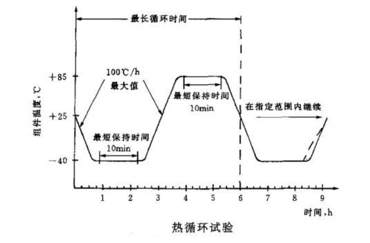 太陽(yáng)能光伏組件如何做熱循環(huán)試驗？(圖2)