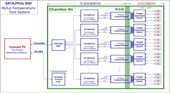 分離式硬盤(pán)RDT測試高溫老化柜的測試意義(圖2)