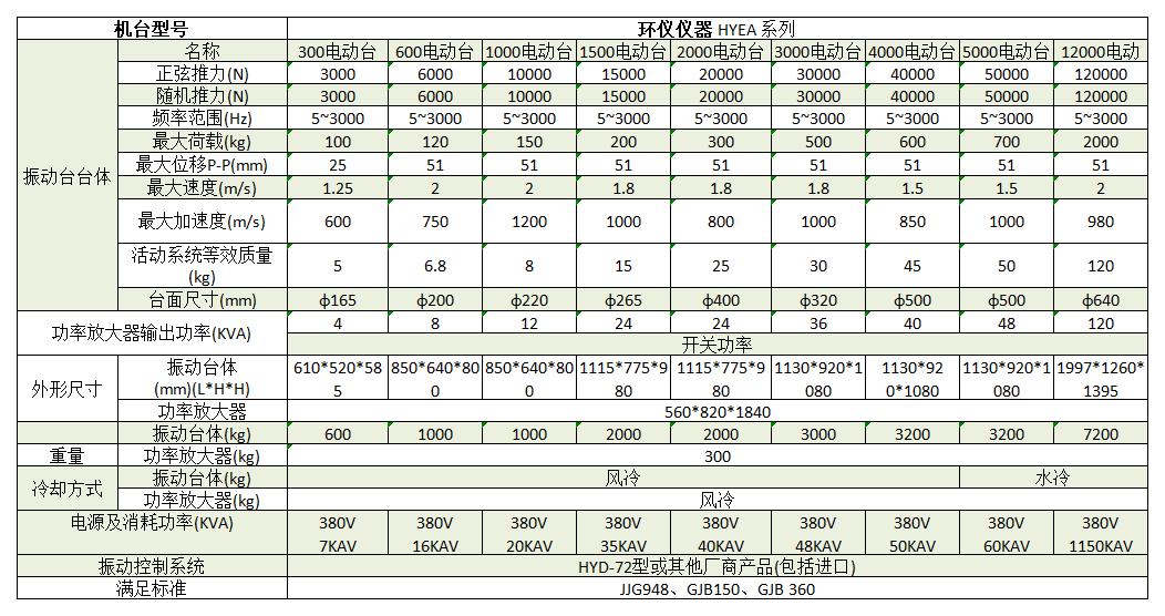 GB/T 2423電動(dòng)振動(dòng)試驗臺(圖2)