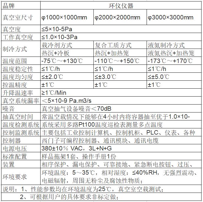 熱真空試驗罐技術(shù)選型(圖2)