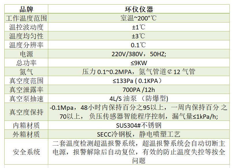 真空烘箱 具備多重防護功能(圖1)