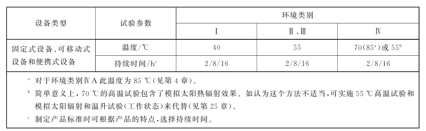 步入式監控高低溫老化房試驗要求(圖2)