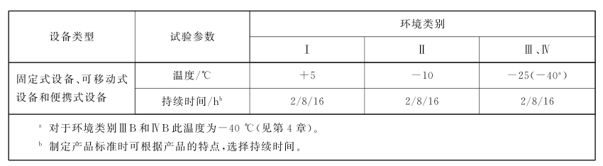 步入式監控高低溫老化房試驗要求(圖3) 步入式監控高低溫老化房試驗要求(圖3)