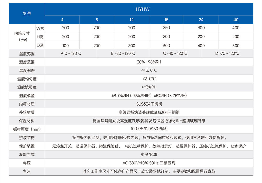 汽車(chē)顯示器監控老化系統(圖2)