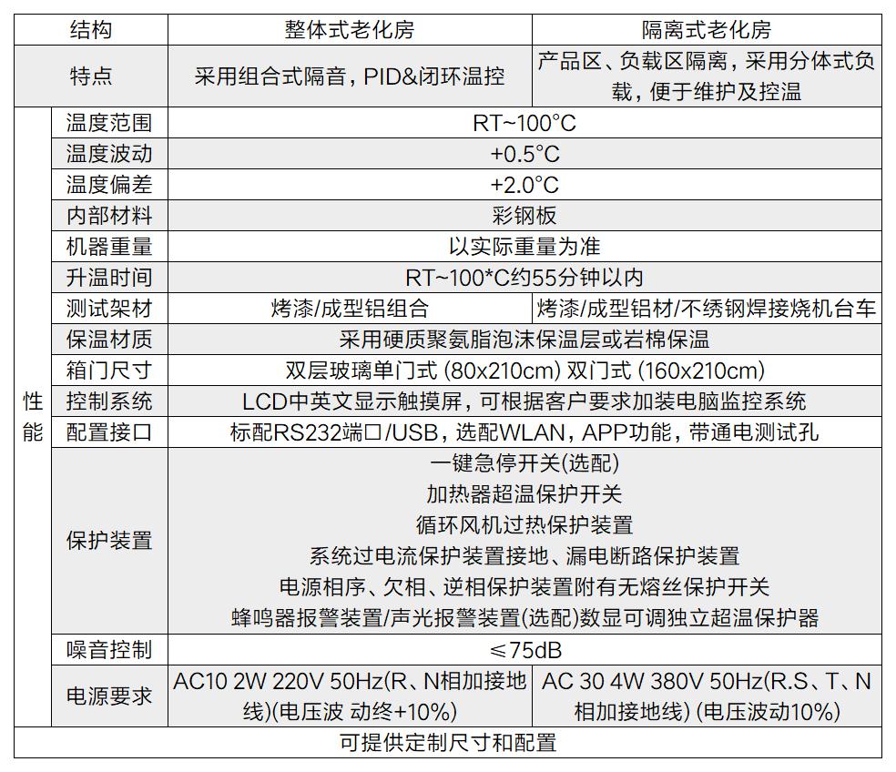 高溫老化測試室加熱運風(fēng)原理(圖2)