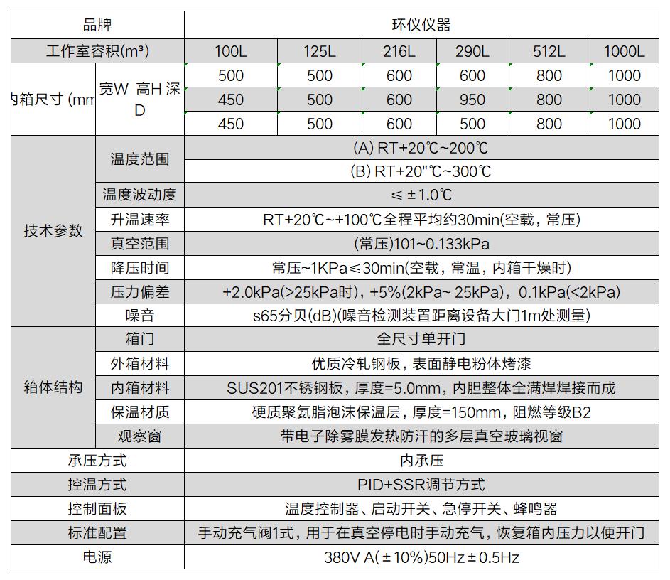 高溫低氣壓真空實(shí)驗箱的技術(shù)案例(圖2)