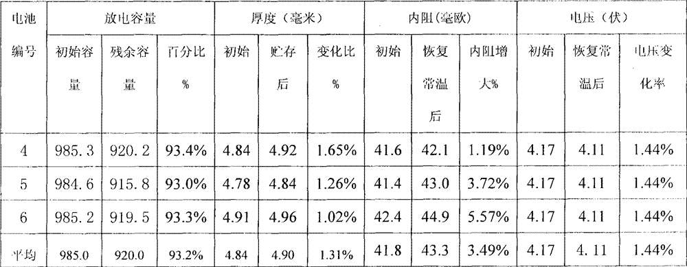鋰電池三層真空烤箱的實(shí)驗要求(圖3)