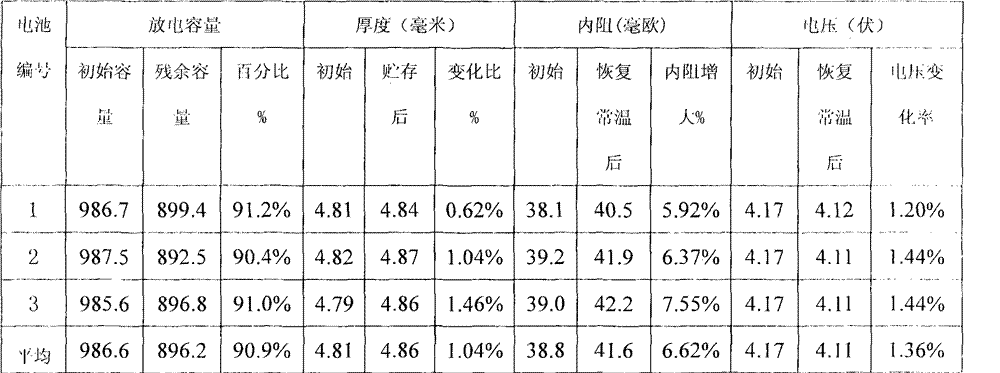 鋰電池三層真空烤箱的實(shí)驗要求(圖2)