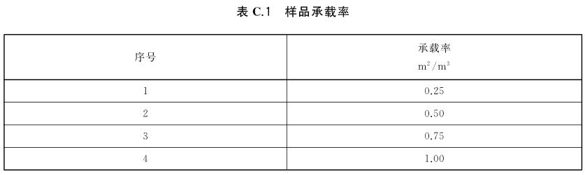 室內裝飾裝修污染物釋放測試艙(圖2)