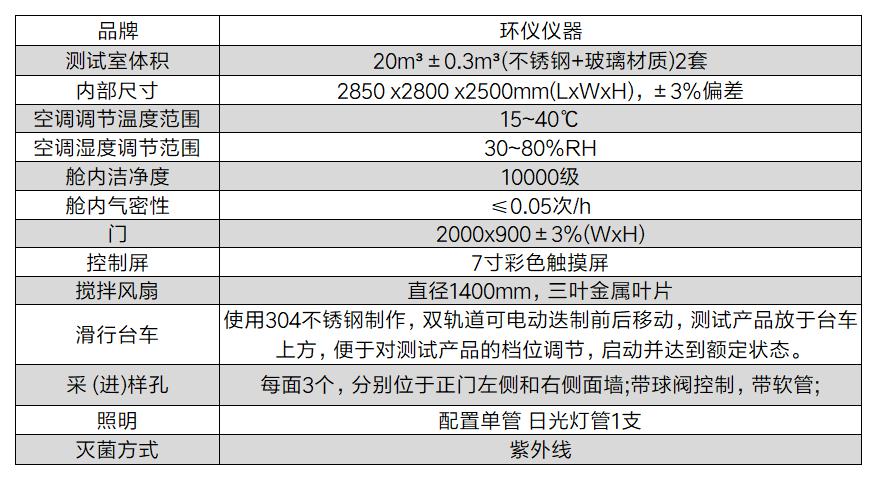 微生物氣霧試驗室的技術(shù)指標(圖3)