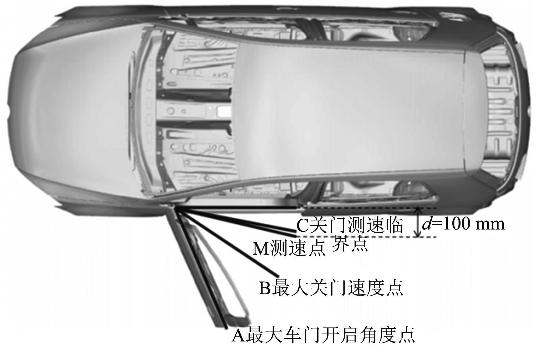 車(chē)身開(kāi)閉件高低溫耐久測試系統的試驗關(guān)閉速度(圖3)