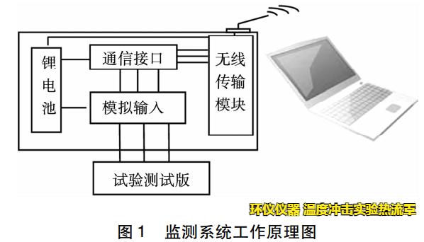 溫度沖擊實(shí)驗熱流罩對無(wú)鉛釬料的可靠性實(shí)驗(圖2)