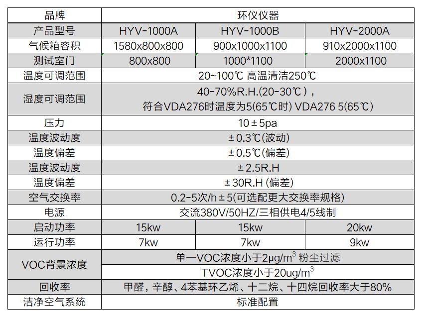 車(chē)用內飾件VOC釋放量測試倉(圖2)
