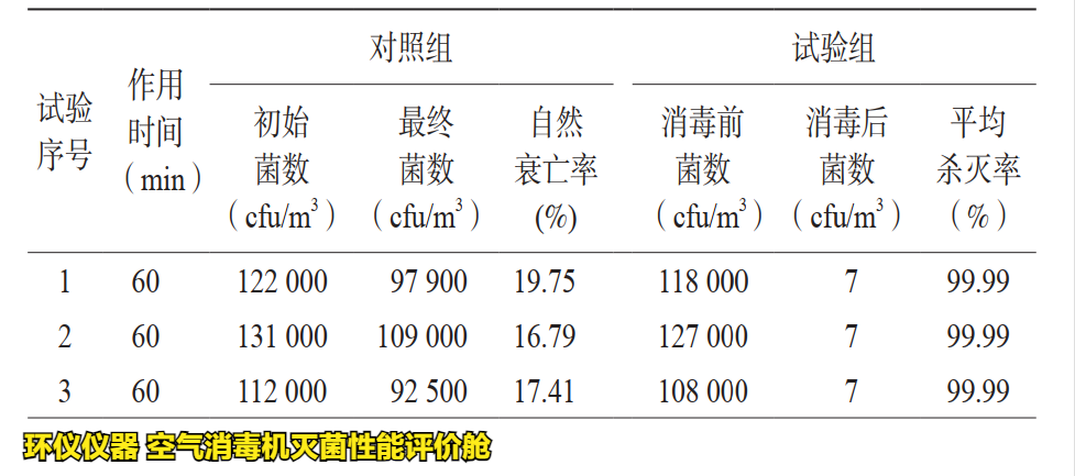 空氣消毒機滅菌性能評價(jià)艙的試驗研究(圖2)