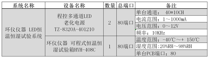 LED燈濕熱試驗系統(圖4)