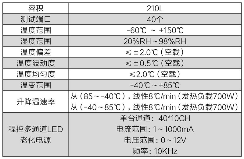 LED模塊快溫變測試系統的技術(shù)要求(圖3)