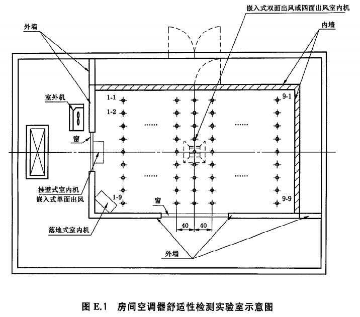 空調器熱舒適性環(huán)境檢測實(shí)驗室